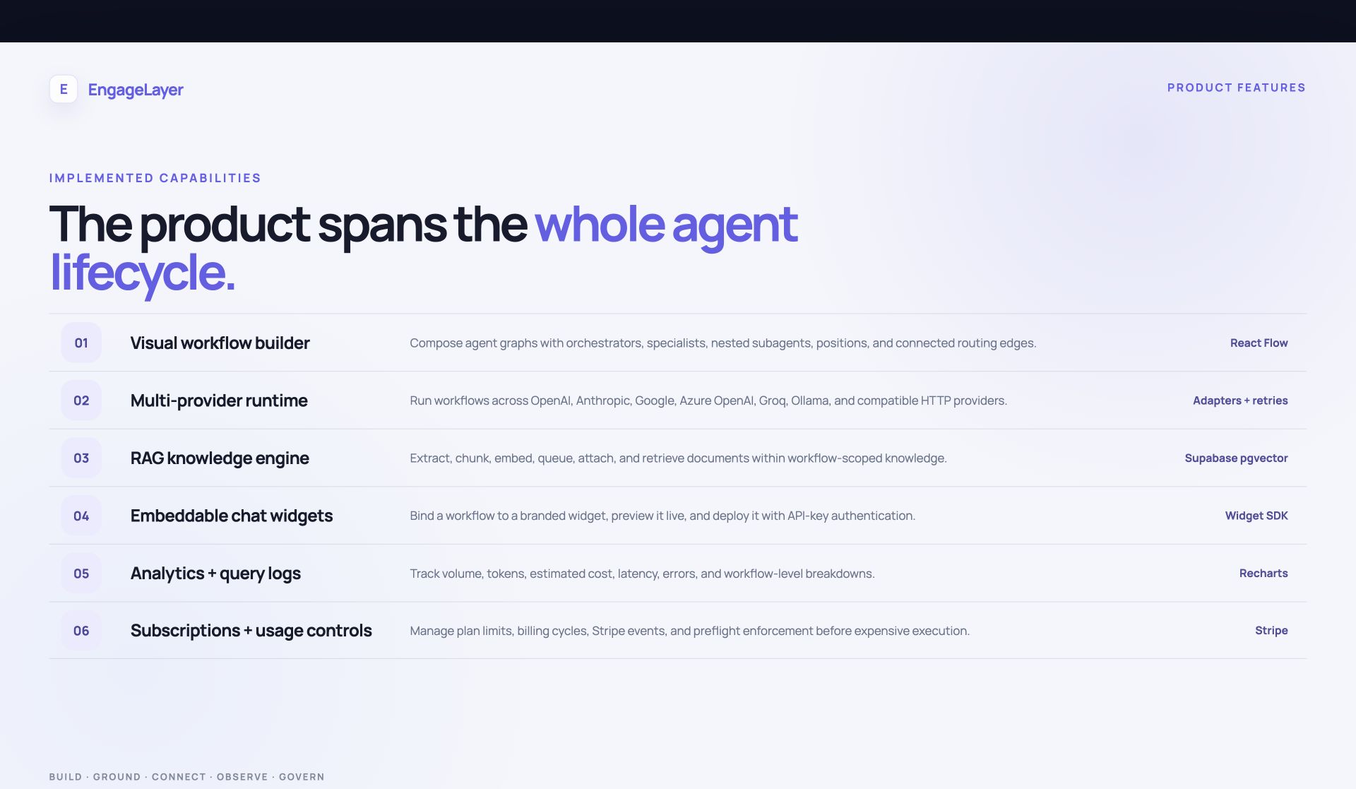 EngageLayer product features slide