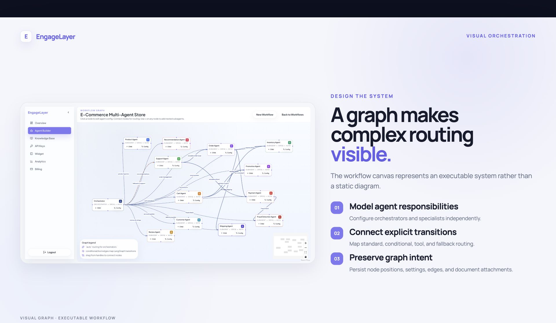 EngageLayer workflow builder mockup slide