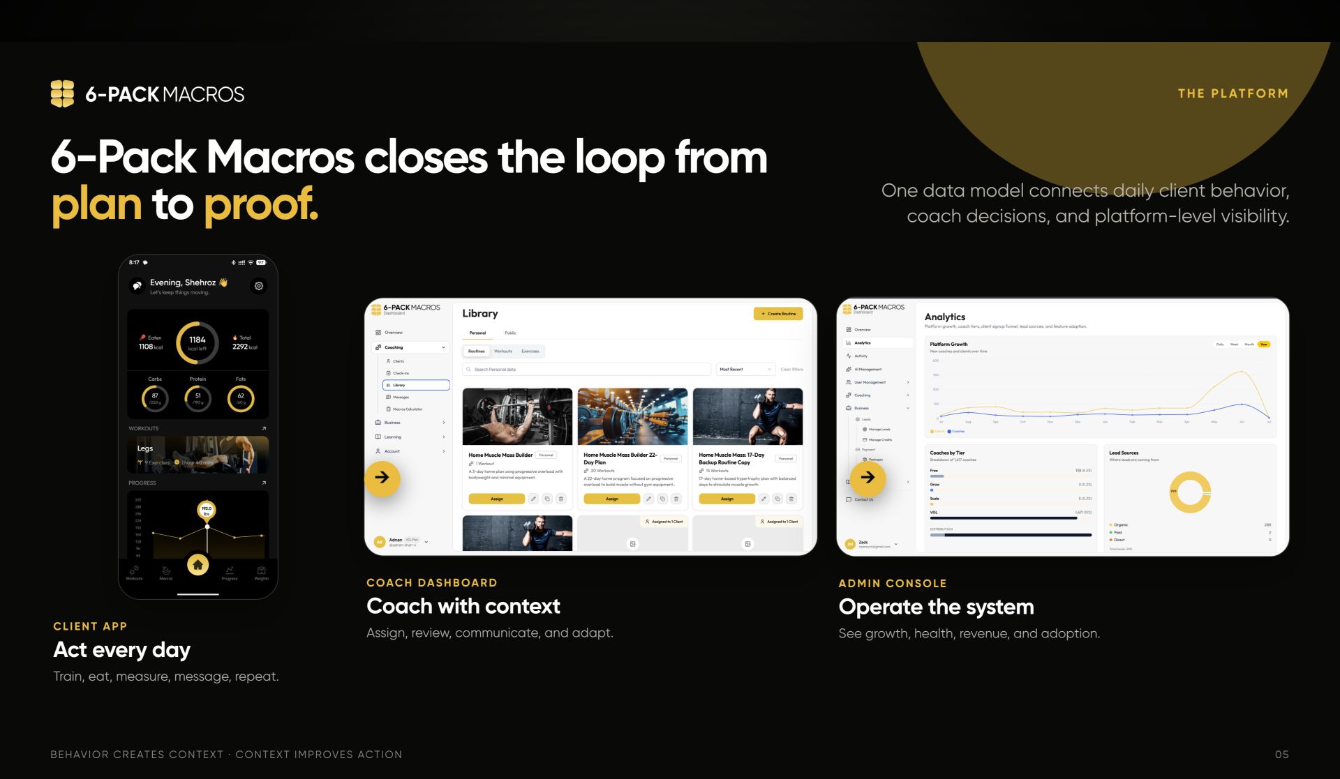 6-Pack Macros platform ecosystem overview slide