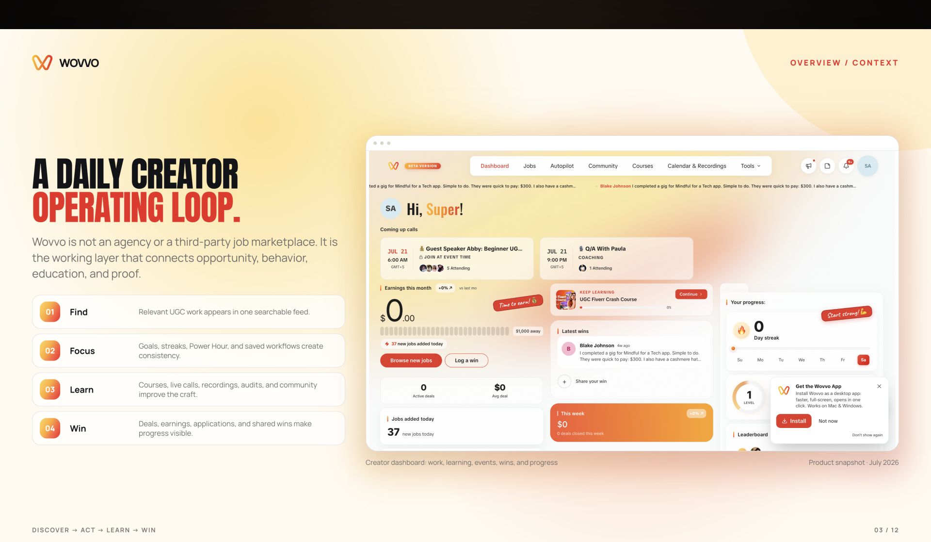 Wovvo creator operating loop overview slide