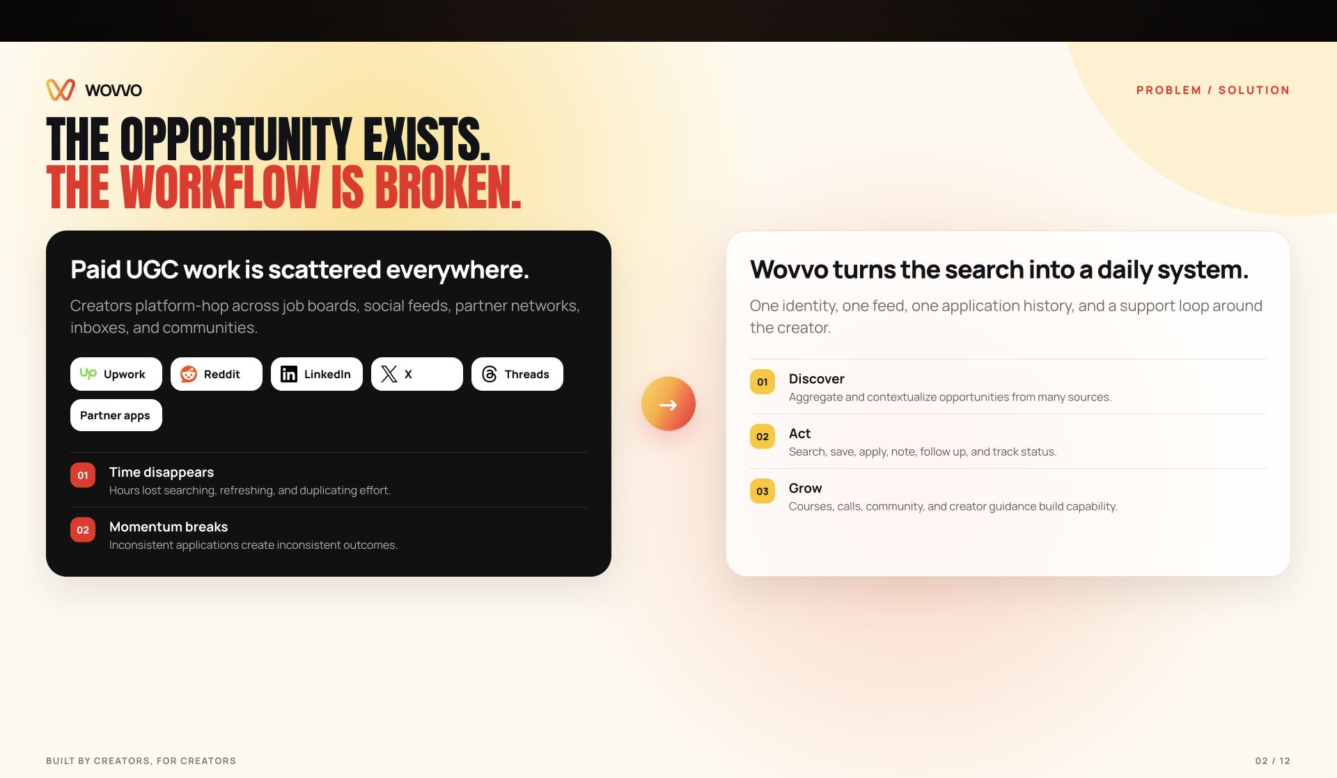 Wovvo problem and solution slide