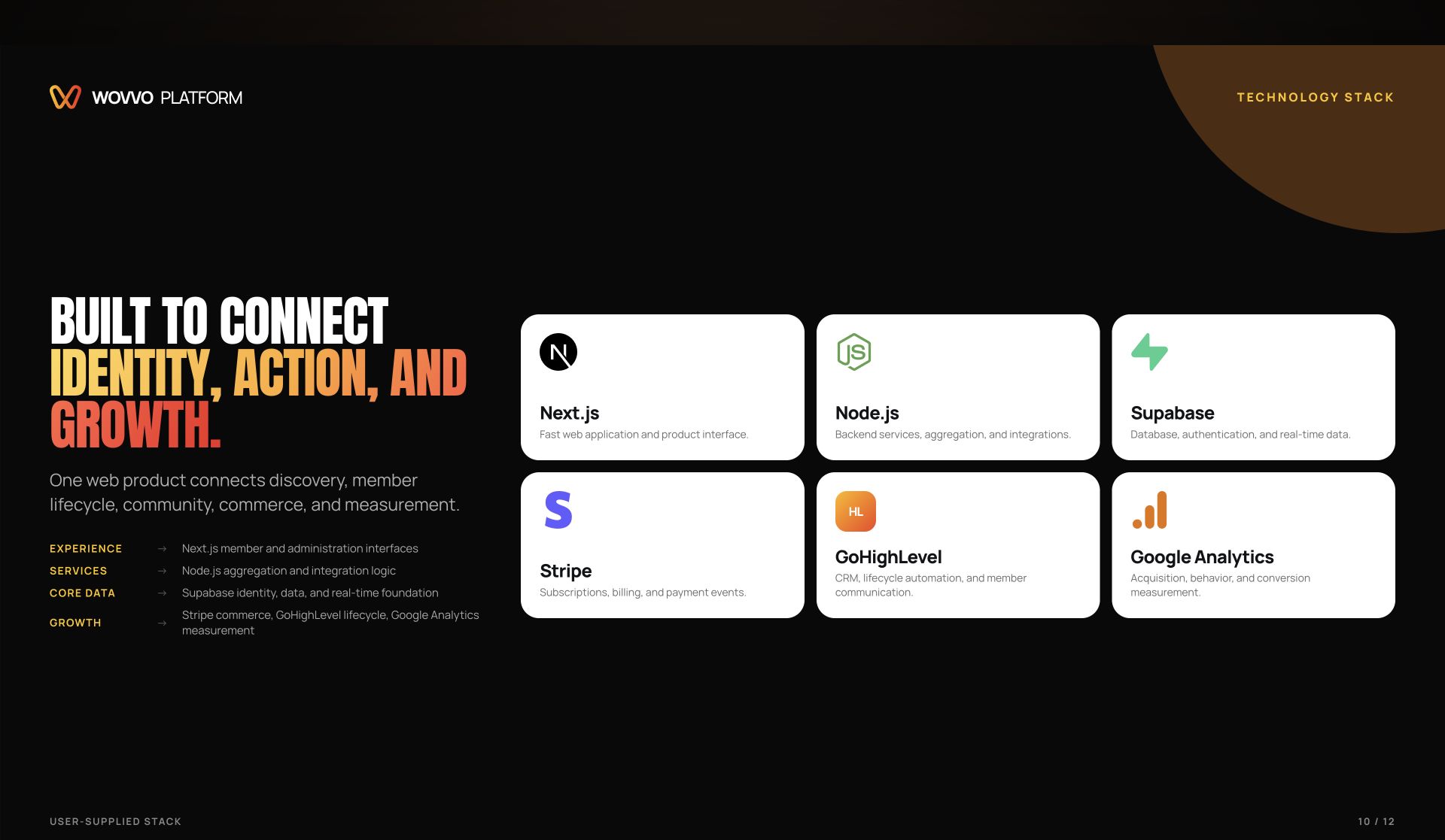 Wovvo technology stack slide