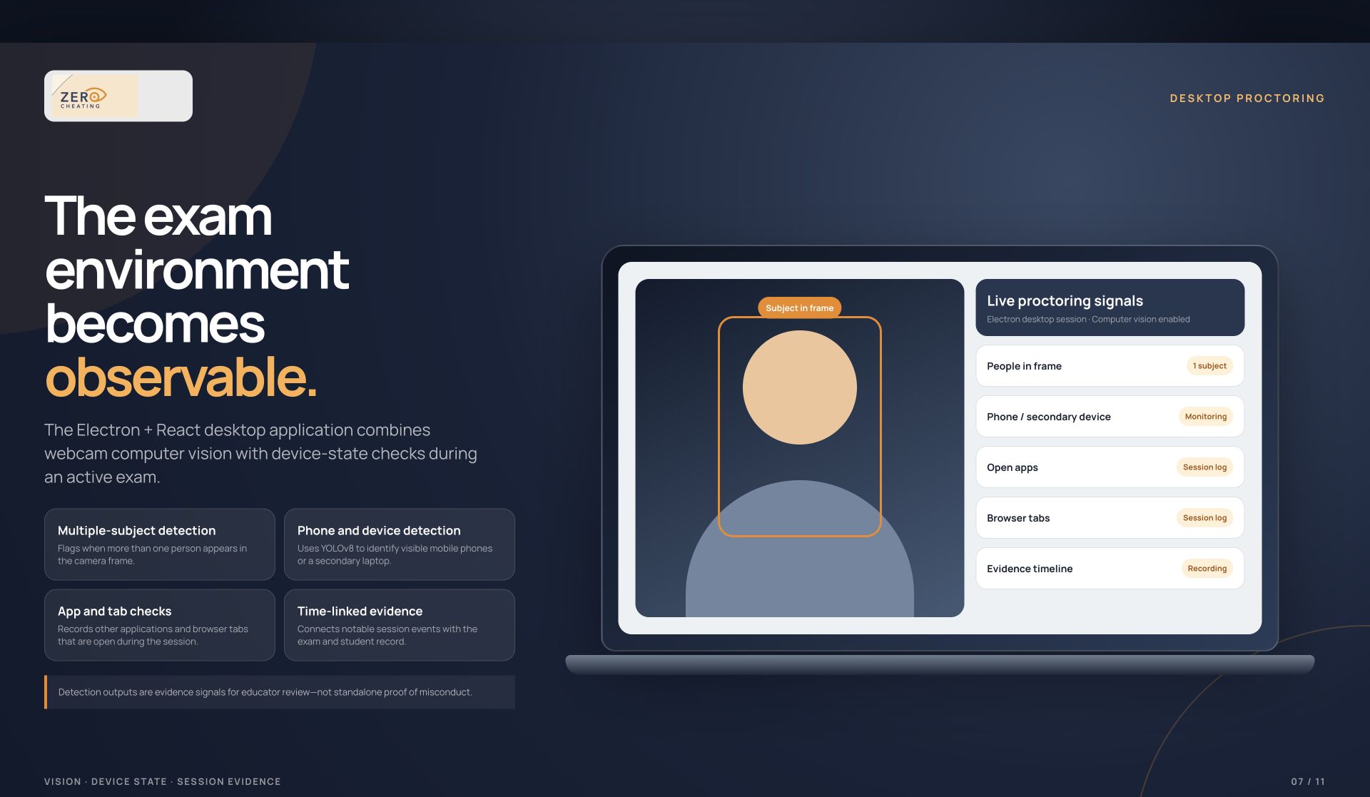 Zero Cheating desktop proctoring mockup slide