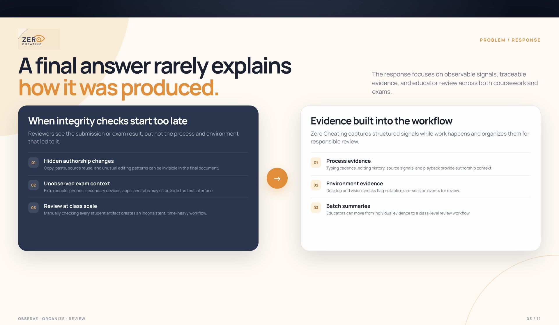 Zero Cheating problem and response slide